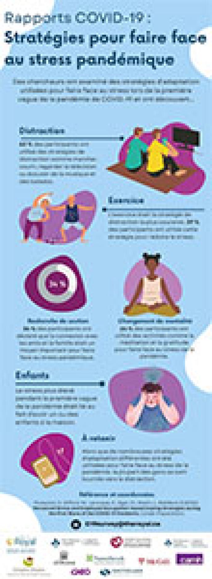 Stratégies pour faire face au stress pandémique