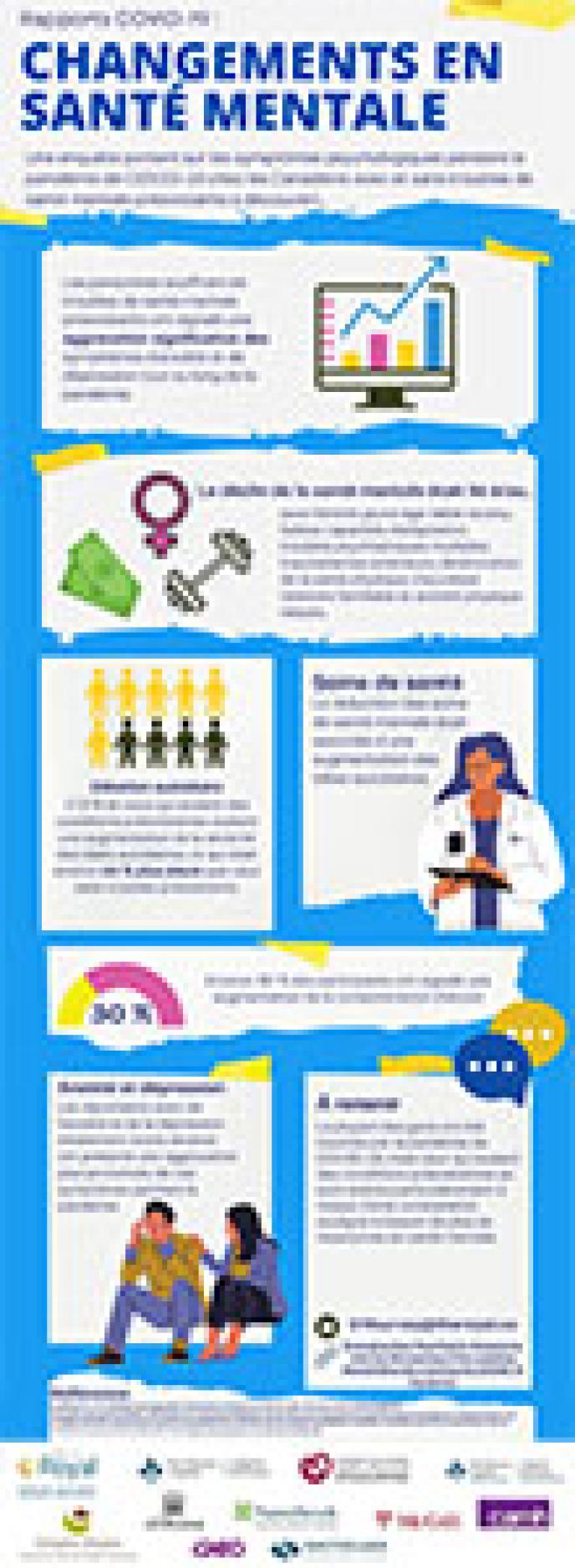 Changements en santé mentale