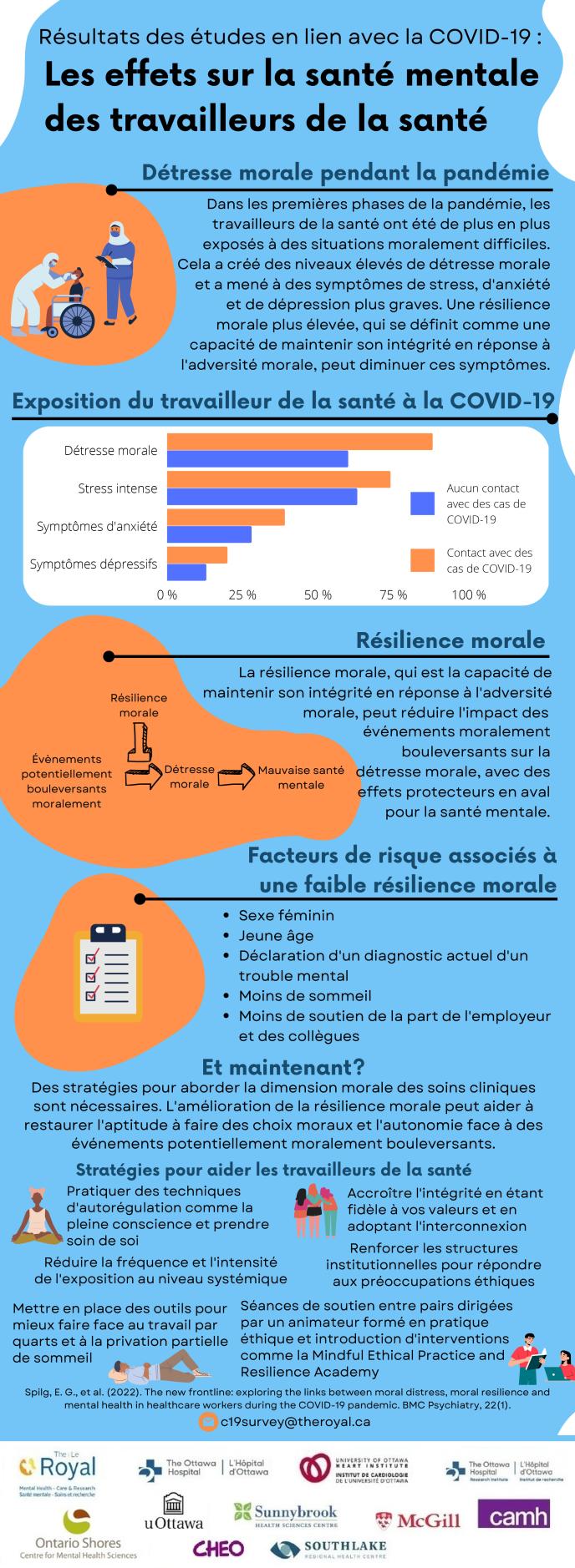 Les effets sur la santé mentale des travailleurs de la santé