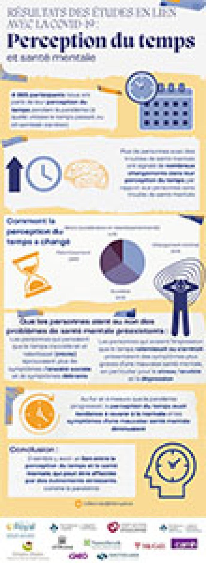Perception du temps et la santé mentale